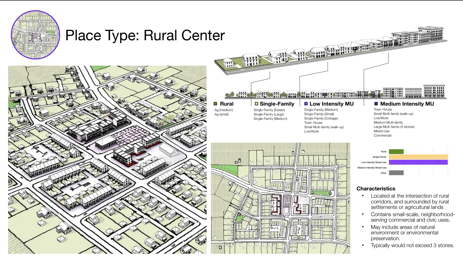 Place type rural center plan